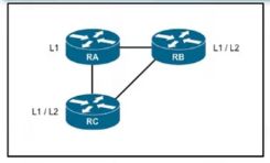 Cisco 300-510 image Question 85 63879133849514170246900