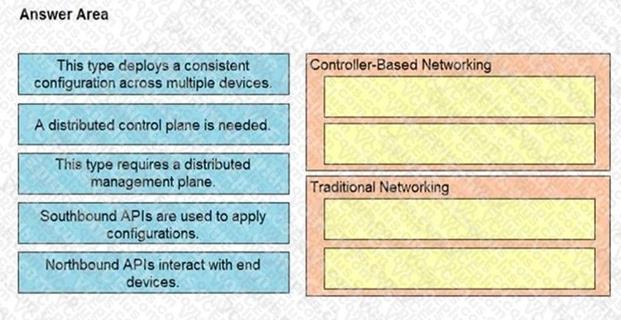 Cisco 200-301 image Question 36 110412 10072024124422000