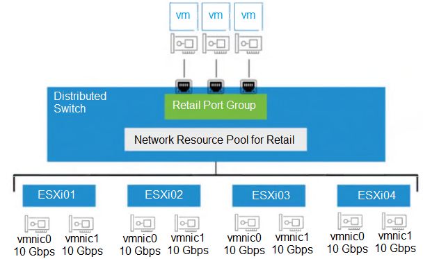 VMware 2V0-21.23 image Question 92 8842 09162024012336000000