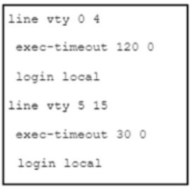 Cisco 350-401 image Question 946 116245 10102024232944000000