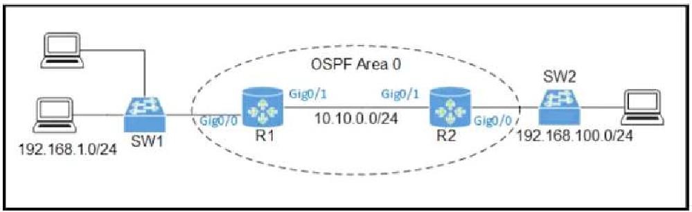 Cisco 350-401 image Question 407 115706 10102024232943000000