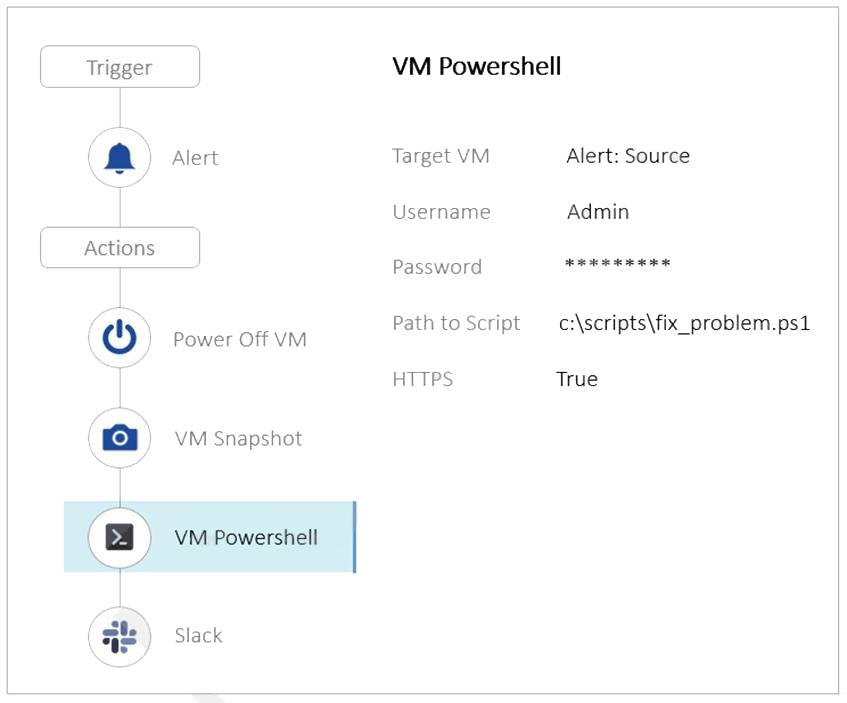 Nutanix NCP-MCA image Question 34 81624 09232024013028000000