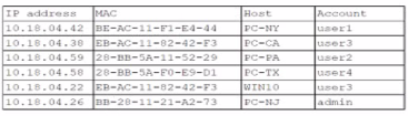 CompTIA SY0-701 image Question 293 98986 10022024175414000000