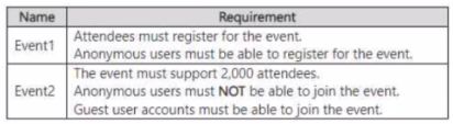 Microsoft MS-721 image Question 195 105263 10052024010610000000