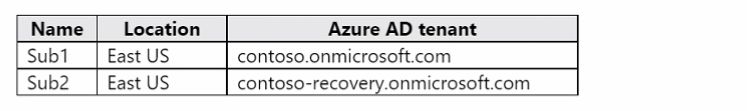 Microsoft AZ-305 image Question 221 86725 10022024015024000000