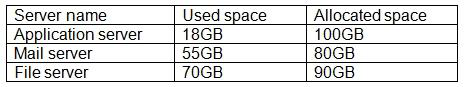 CompTIA CLO-002 image Question 112 94590 10022024175048000000