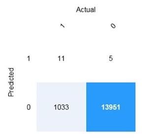Microsoft AI-900 image Question 48 84278 09262024174219000000
