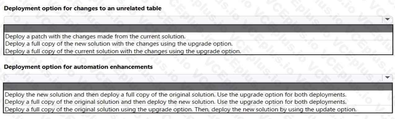 Question 122