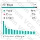 Microsoft PL-300 image Question 167 106424 10052024010716000000