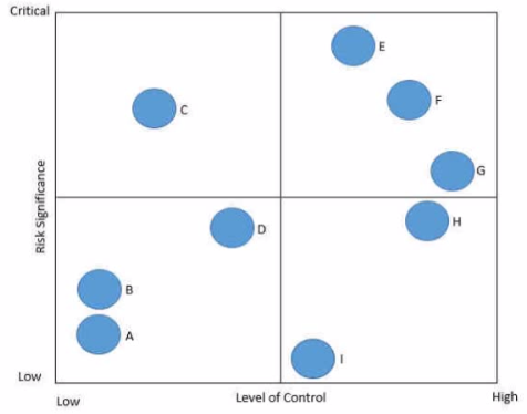 IIA IIA-CIA-Part2 image Question 313 39766 09182024210033000000