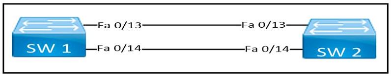 Cisco 200-301 image Question 844 110352 10072024004422000000