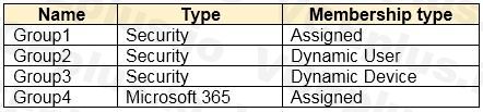 Microsoft SC-300 image Question 87 108179 10052024010905000000