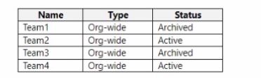 Microsoft MS-700 image Question 144 105043 10052024010553000000