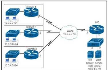 Cisco 350-401 image Question 368 115667 10102024232943000000