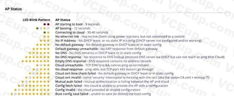Juniper JN0-251 image Question 18 50374 09182024211131000000