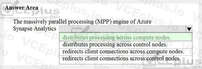 Microsoft DP-900 image answer Question 38 90654 10022024020007000
