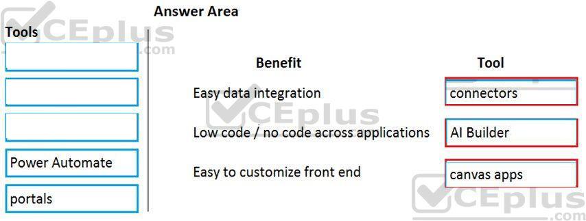 Microsoft PL-900 image answer Question 14 107537 10052024010822000