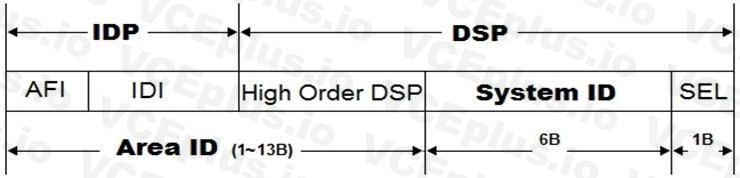 Huawei H12-261 image Question 156 32178 09182024192157000000
