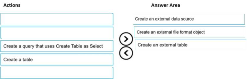 Question 98