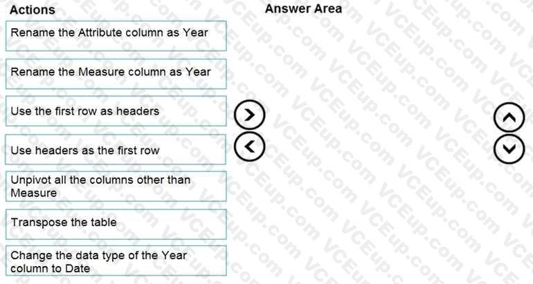 Question 171