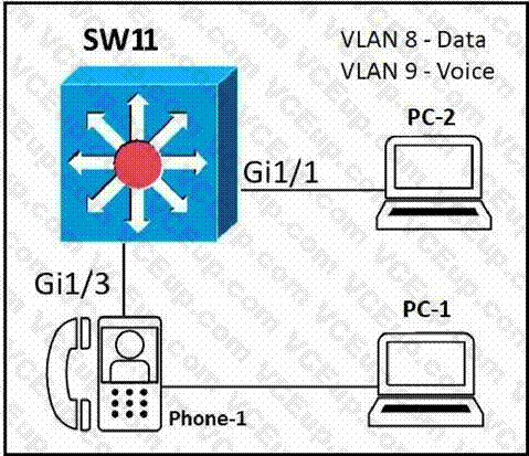 Cisco 200-301 image Question 224 109732 10072024004420000000