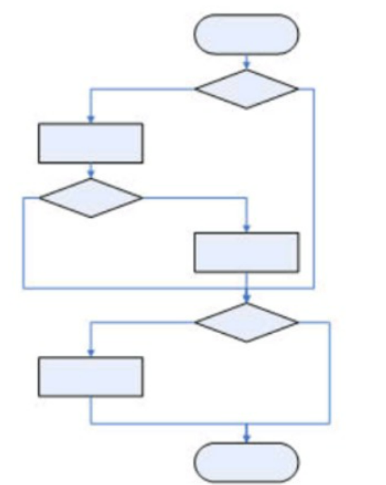 ISTQB CTAL-TTA image Question 95 48572 09182024210654000000