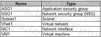 Microsoft AZ-104 image Question 306 84831 09262024195642000000