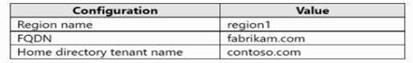 Microsoft AZ-600 image Question 131 87825 10022024015455000000
