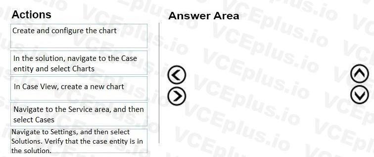 Question 145