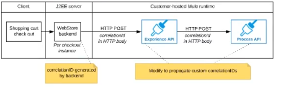 Salesforce Certified MuleSoft Integration Architect I image Question 6 66023 09232024002916000000