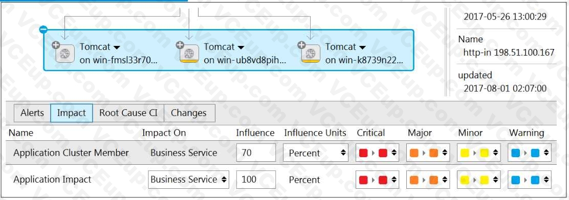 ServiceNow CIS-EM image Question 49 71117 09232024003726000000