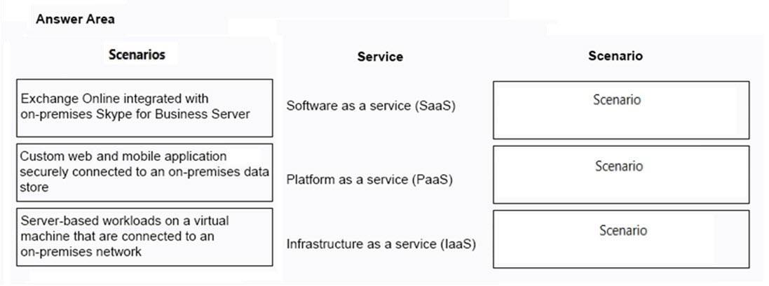 Microsoft MS-900 image Question 1 105439 10052024010627000