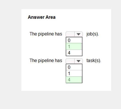 Question 124