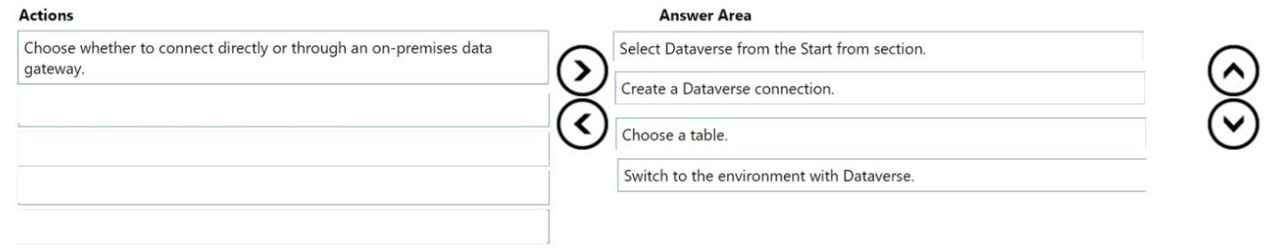 Microsoft PL-900 image answer Question 55 107578 10052024010822000