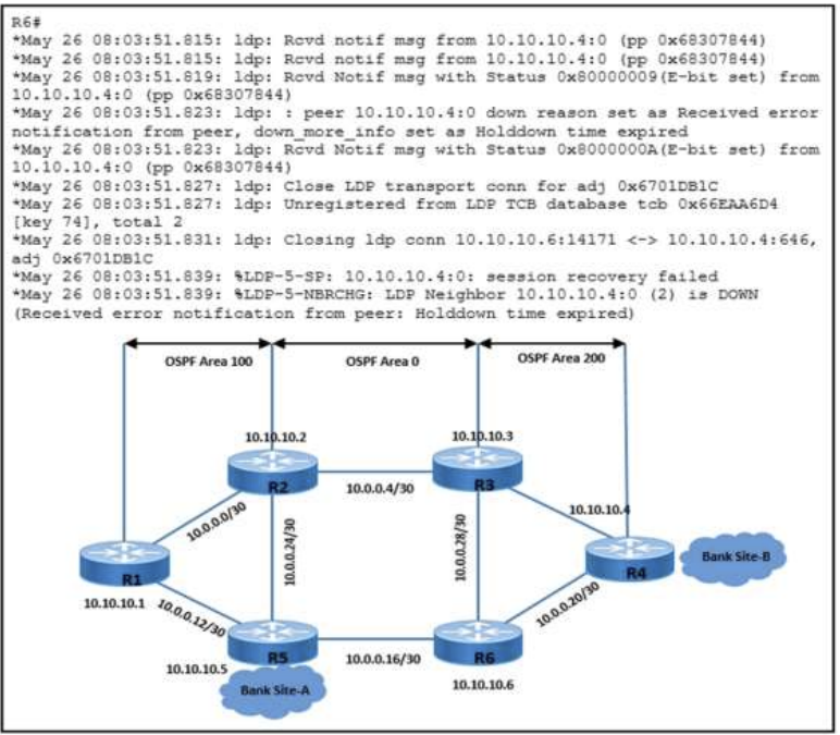 Cisco 350-501 image Question 367 116649 10102024233012000000