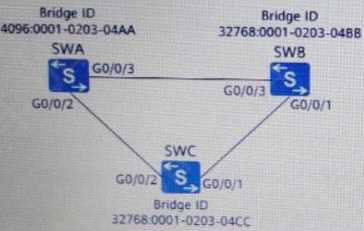 Huawei H12-811_V1.0 image Question 593 34168 09182024192853000000
