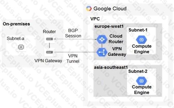 Google Professional Cloud Network Engineer image Question 129 29238 09182024191348000000
