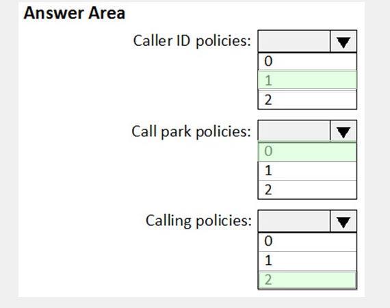 Microsoft MS-700 image answer Question 22 104868 10052024010552000