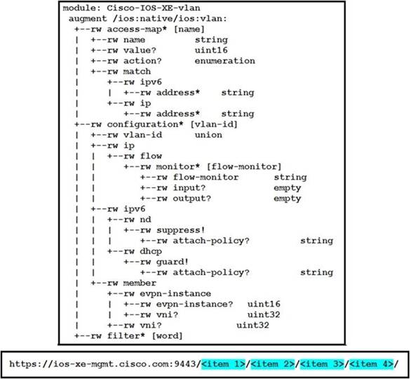 Cisco 350-901 image Question 22 118334 10102024233131000000