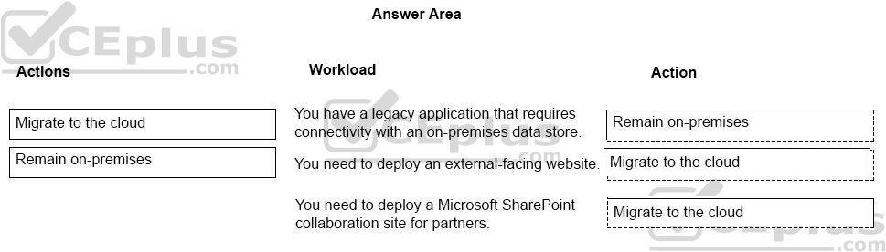 Microsoft MS-900 image answer Question 10 105448 10052024010627000
