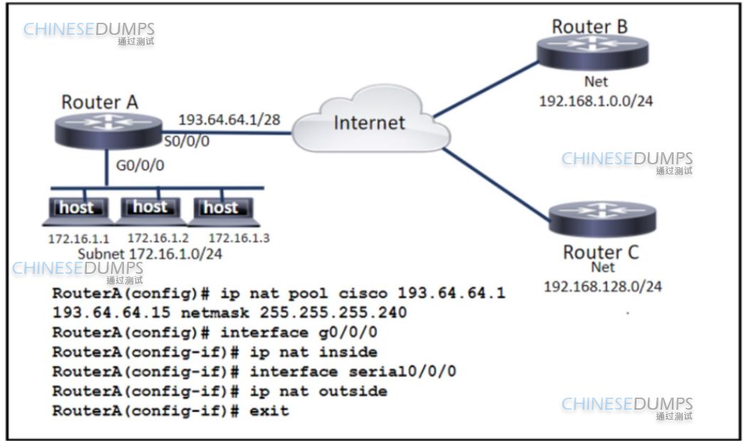 Cisco 350-401 image Question 860 116159 10102024232944000000