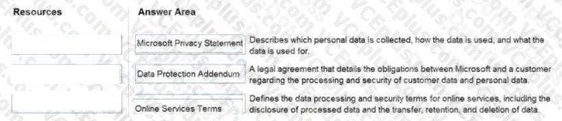 Microsoft AZ-900 image answer Question 22 89040 10022024015755000