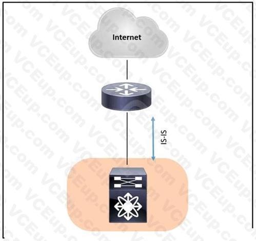 Cisco 300-420 image Question 136 112034 10072024005836000000