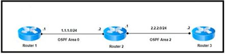 Cisco 300-510 image Question 143 63879133849873535239589