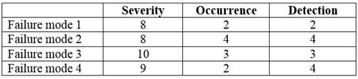 Six Sigma ICBB image Question 356 72582 09232024004307000000