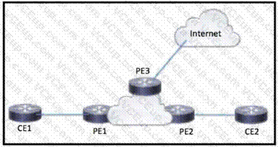 Cisco 350-501 image Question 217 116499 10102024233011000000