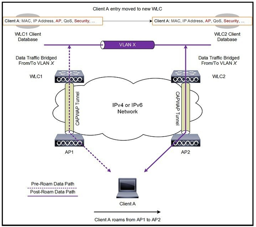 Cisco 300-425 image Question 28 112166 10072024005848000000
