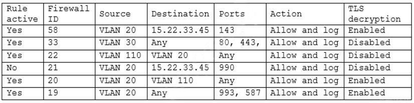 CompTIA CAS-004 image Question 8 93976 10022024175034000000
