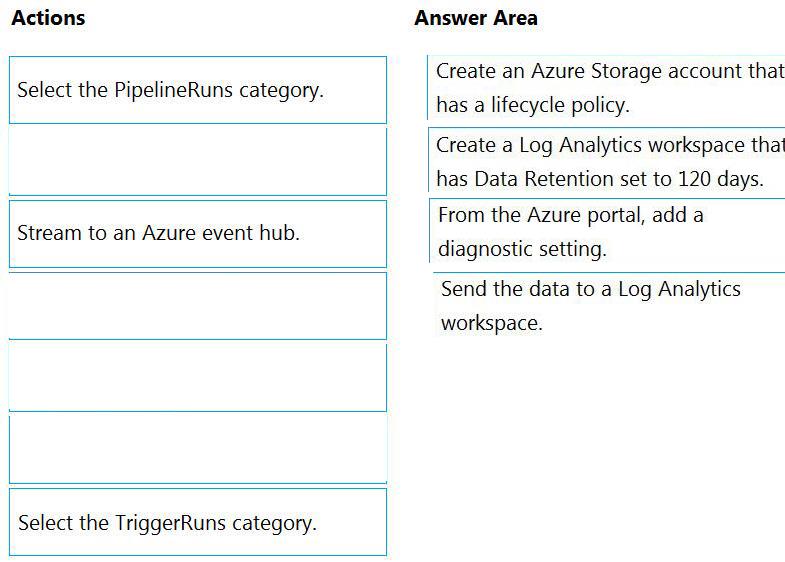 Microsoft DP-203 image answer Question 16 89603 10022024015850000
