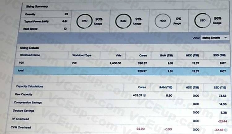 Nutanix NCSE-Core image Question 76 82426 09232024013143000000